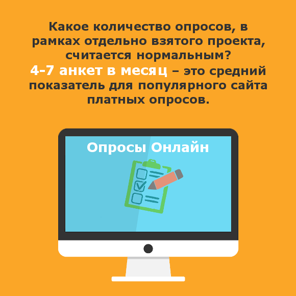 Монитор: на экране сайт опросов, анкета и карандаш.